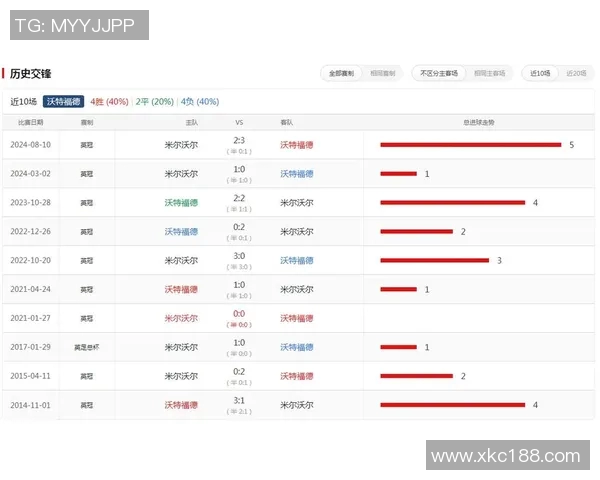 在电脑上观看足球比赛直播的最佳应用推荐与使用指南 在电脑上观看足球比赛直播的最佳应用推荐与使用指南